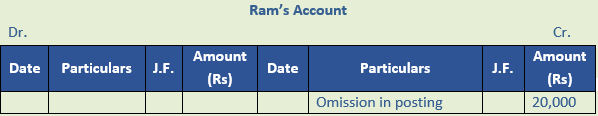 DK Goel Solutions Class 11 Accountancy Rectification of Errors-Q13-