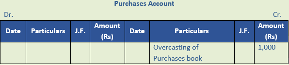 DK Goel Solutions Class 11 Accountancy Rectification of Errors-Q13