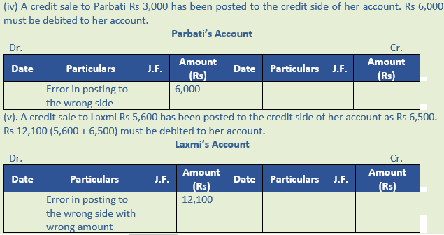 DK Goel Solutions Class 11 Accountancy Rectification of Errors-Q14-