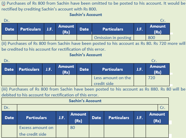 DK Goel Solutions Class 11 Accountancy Rectification of Errors-Q15