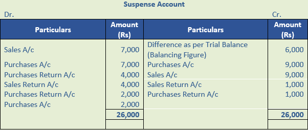 DK Goel Solutions Class 11 Accountancy Rectification of Errors-Q16-