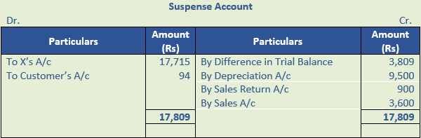 DK Goel Solutions Class 11 Accountancy Rectification of Errors-Q18-