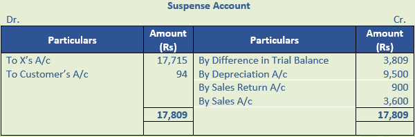 DK Goel Solutions Class 11 Accountancy Rectification of Errors-Q19-