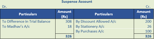 DK Goel Solutions Class 11 Accountancy Rectification of Errors-Q21-