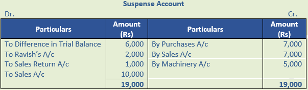 DK Goel Solutions Class 11 Accountancy Rectification of Errors-Q23-