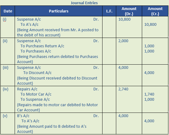 DK Goel Solutions Class 11 Accountancy Rectification of Errors-Q25-