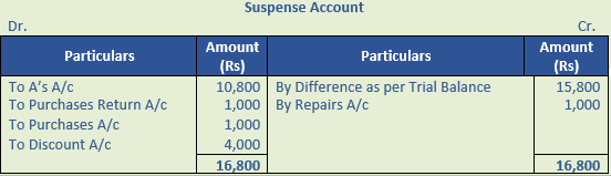 DK Goel Solutions Class 11 Accountancy Rectification of Errors-Q25-1