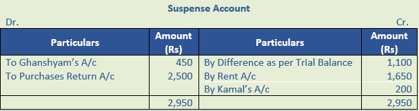 DK Goel Solutions Class 11 Accountancy Rectification of Errors-Q26-