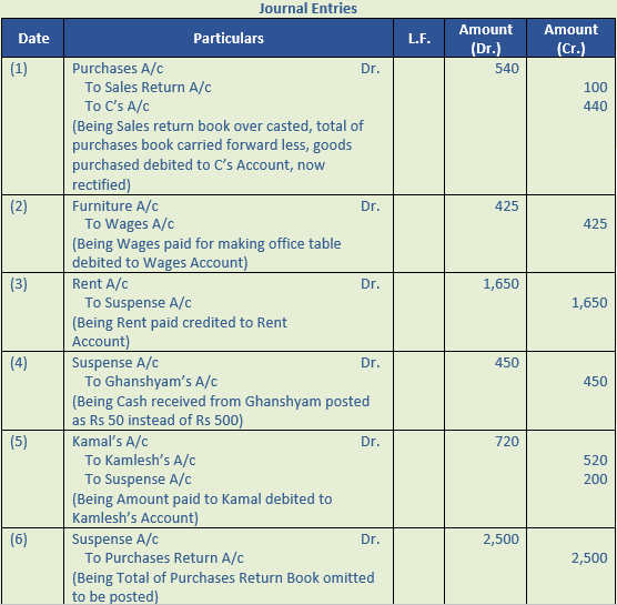 DK Goel Solutions Class 11 Accountancy Rectification of Errors-Q26