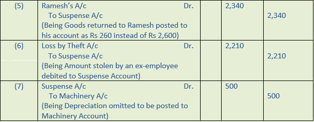 DK Goel Solutions Class 11 Accountancy Rectification of Errors-Q27-