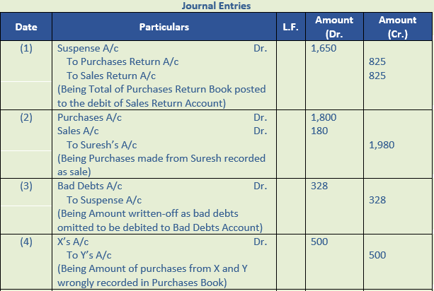 DK Goel Solutions Class 11 Accountancy Rectification of Errors-Q27