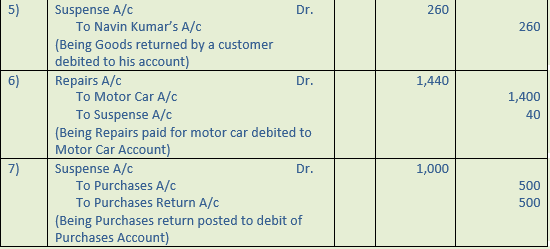 DK Goel Solutions Class 11 Accountancy Rectification of Errors-Q29--