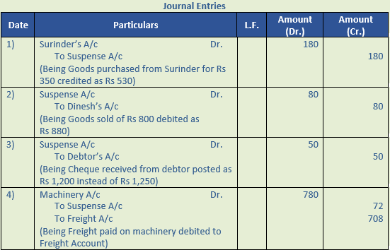 DK Goel Solutions Class 11 Accountancy Rectification of Errors-Q29-