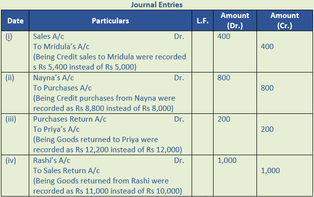 DK Goel Solutions Class 11 Accountancy Rectification of Errors-Q3