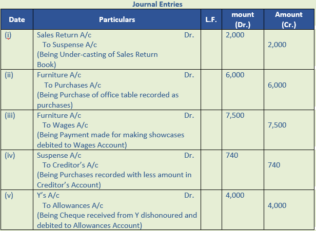 DK Goel Solutions Class 11 Accountancy Rectification of Errors-Q36