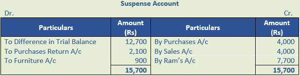 DK Goel Solutions Class 11 Accountancy Rectification of Errors-Q37-