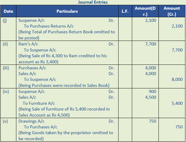 DK Goel Solutions Class 11 Accountancy Rectification of Errors-Q37