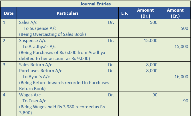 DK Goel Solutions Class 11 Accountancy Rectification of Errors-Q39