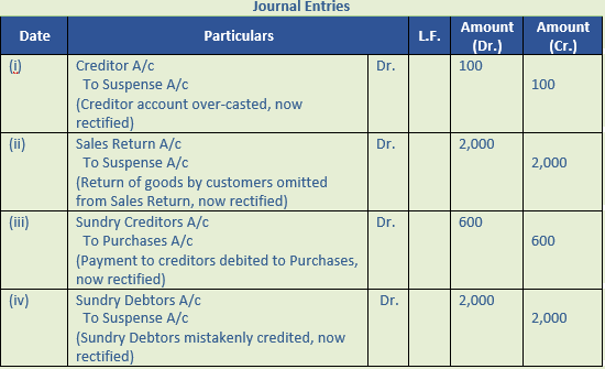 DK Goel Solutions Class 11 Accountancy Rectification of Errors-Q42