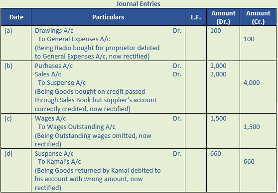 DK Goel Solutions Class 11 Accountancy Rectification of Errors-Q43