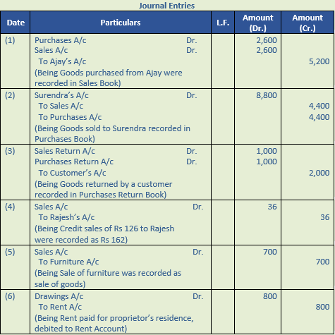 DK Goel Solutions Class 11 Accountancy Rectification of Errors-Q7