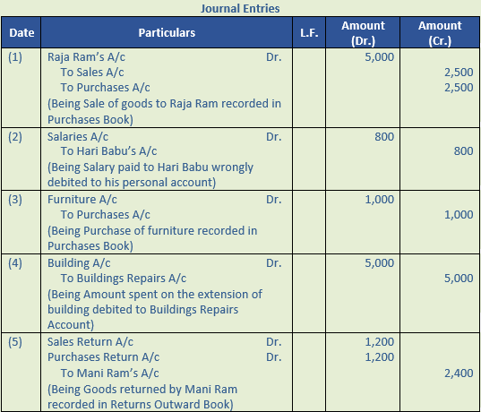 DK Goel Solutions Class 11 Accountancy Rectification of Errors-Q8