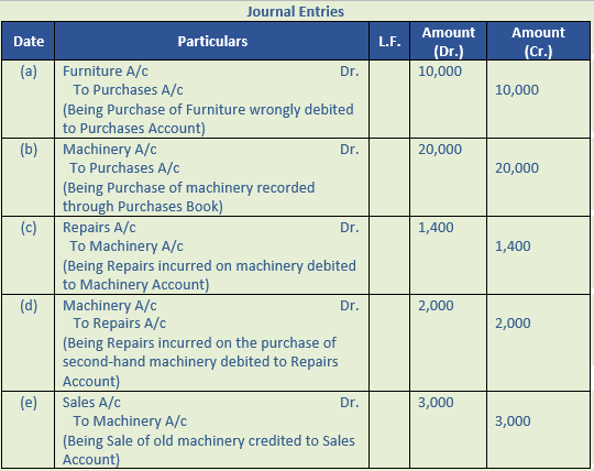 DK Goel Solutions Class 11 Accountancy Rectification of Errors-Q9