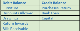 DK Goel Solutions Class 11 Accountancy Trial Balance and Errors-