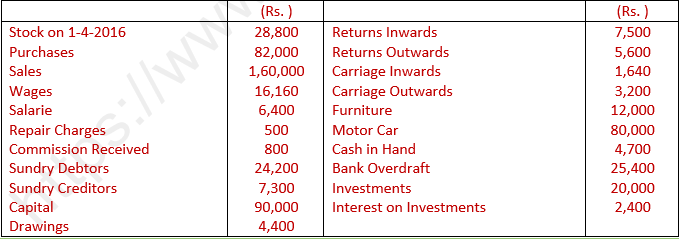 DK Goel Solutions Class 11 Accountancy Trial Balance and Errors-13