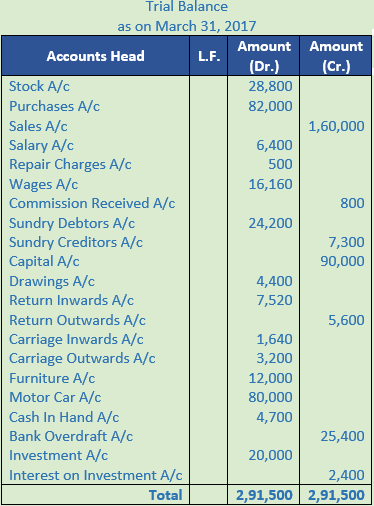 DK Goel Solutions Class 11 Accountancy Trial Balance and Errors-14