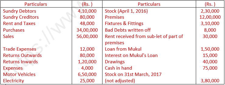 DK Goel Solutions Class 11 Accountancy Trial Balance and Errors-17