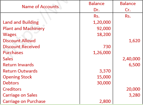 DK Goel Solutions Class 11 Accountancy Trial Balance and Errors-19