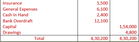 DK Goel Solutions Class 11 Accountancy Trial Balance and Errors-20