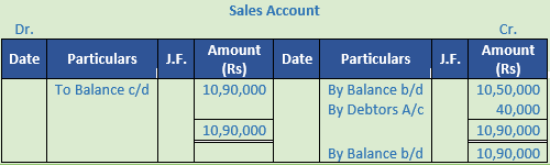 DK Goel Solutions Class 11 Accountancy Trial Balance and Errors-24