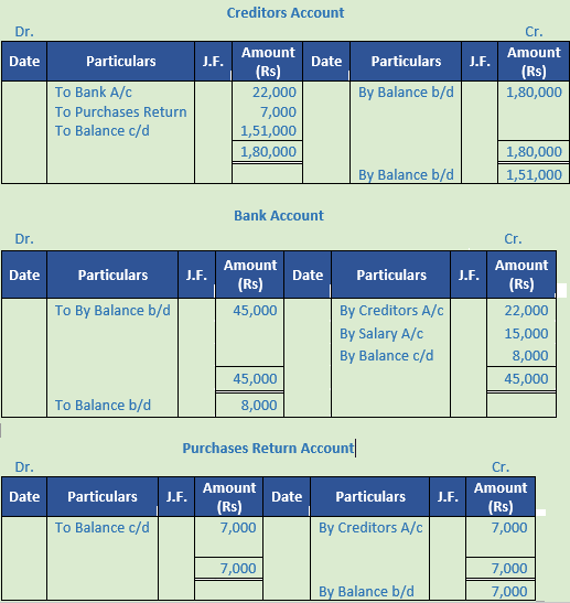 DK Goel Solutions Class 11 Accountancy Trial Balance and Errors-25