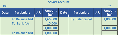 DK Goel Solutions Class 11 Accountancy Trial Balance and Errors-26