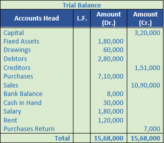DK Goel Solutions Class 11 Accountancy Trial Balance and Errors-27