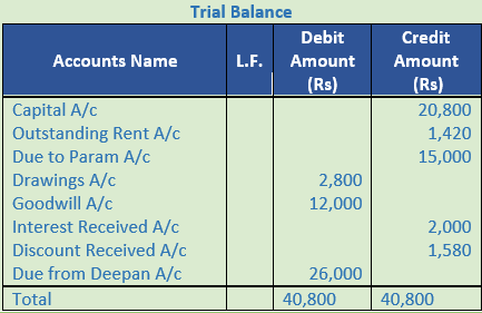 DK Goel Solutions Class 11 Accountancy Trial Balance and Errors-32