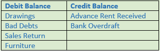 DK Goel Solutions Class 11 Accountancy Trial Balance and Errors-4