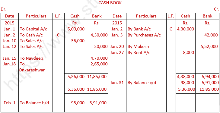 DK Goel Solutions Class 11 Accountancy Trial Balance and Errors-5