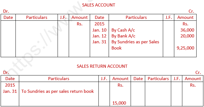 DK Goel Solutions Class 11 Accountancy Trial Balance and Errors-7