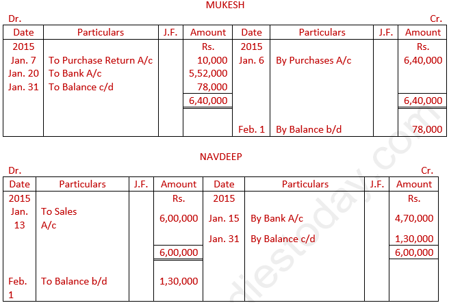 DK Goel Solutions Class 11 Accountancy Trial Balance and Errors-8