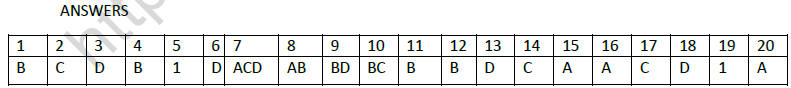 JEE Mathematics Application of Derivatives MCQs Set C-ans