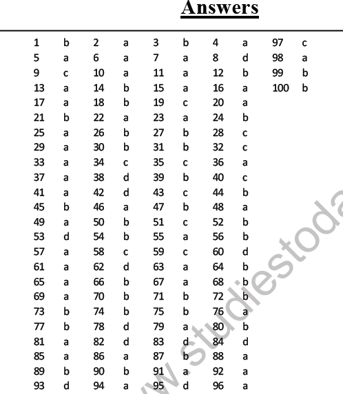 JEE Mathematics Application of Derivatives MCQs Set D-28