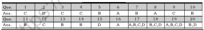 JEE Mathematics Area under Curve MCQs Set B-Ans