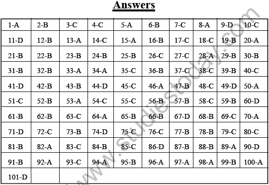 JEE Mathematics Binomial Theorem MCQs Set A-ans