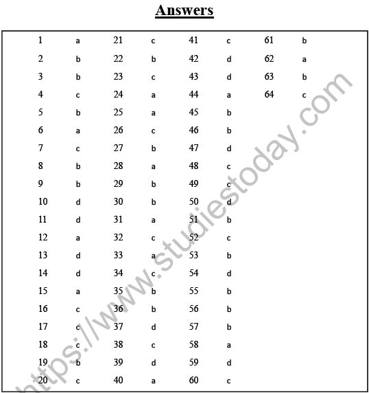 JEE Mathematics Complex Numbers MCQs Set A-16