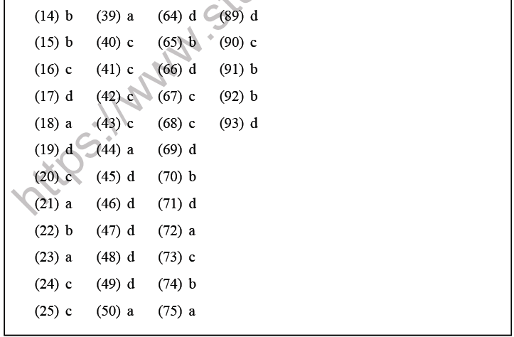 JEE Mathematics Definite Integration MCQs Set A-Ans1