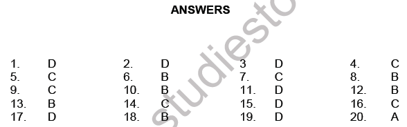 JEE Mathematics Hyperbola MCQs Set A-Ans