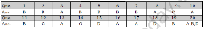 JEE Mathematics Indefinite Integrals MCQs Set B-And